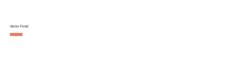Atelier Plzeň logo